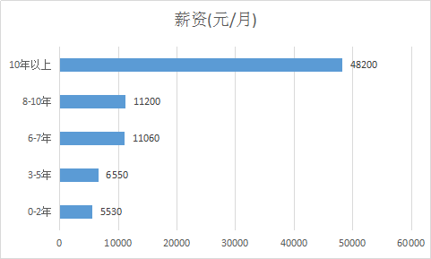 成人高考的英语专业怎么样？