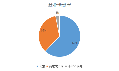 成人高考的英语专业怎么样？